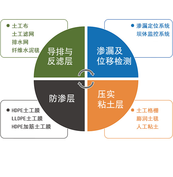 8大特點 8大特點
